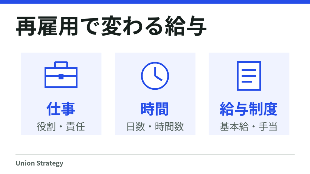 再雇用で給与が変わる背景を、仕事、勤務時間、給与制度に分けて読む図。一律の減額や適法性を示すものではありません。