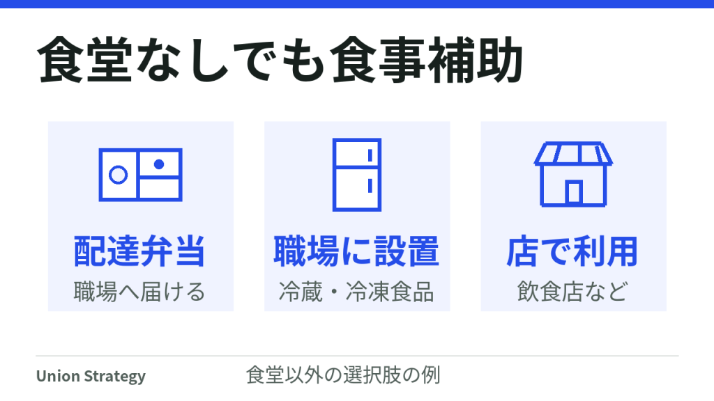 社員食堂がない職場でも利用を検討できる、配達弁当、職場への食品設置、店舗で使うサービスの例。