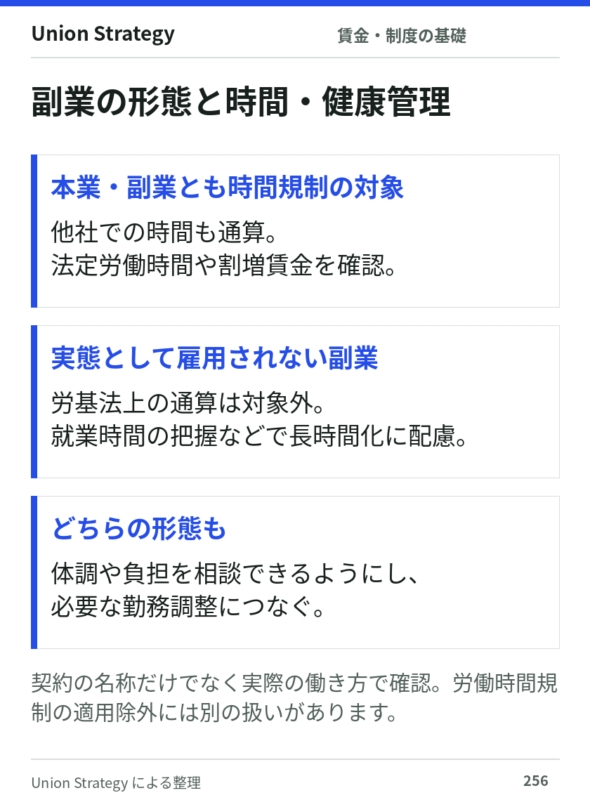 本業と副業の双方に労基法の労働時間規制が適用されるときは労働時間を通算する。実態が非雇用なら通算対象外だが長時間化への配慮は必要。いずれも健康相談と必要な勤務調整を行う。