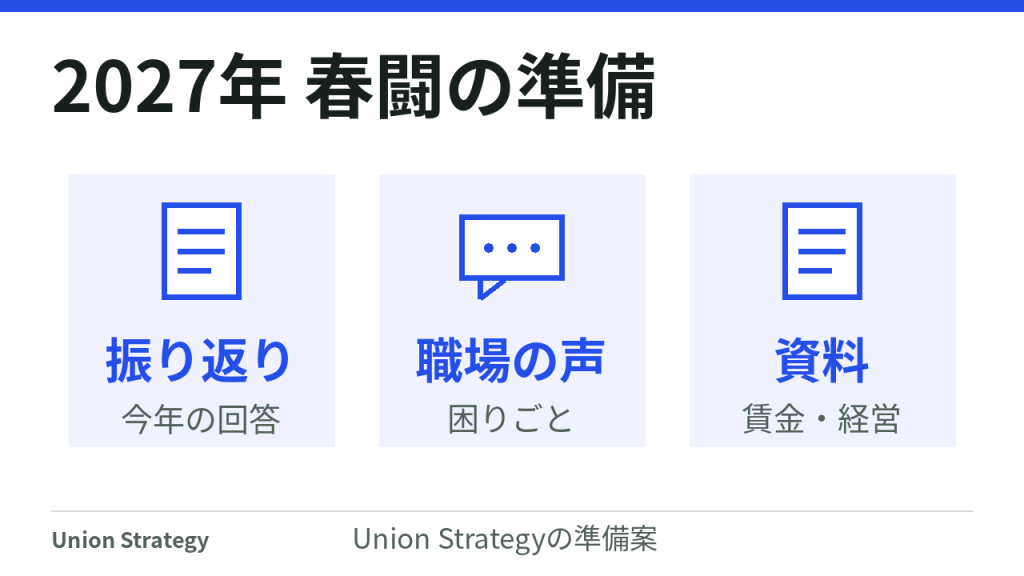 秋の準備として、今年の振り返り、職場の声、賃金・経営資料を整理するUnion Strategyの提案。公式の要求率や日程ではありません。