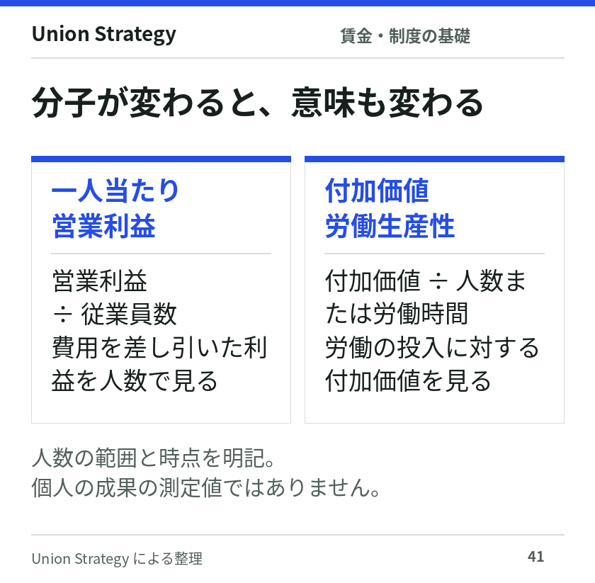 一人当たり営業利益は営業利益を従業員数で割る。付加価値労働生産性は付加価値を人数または労働時間で割る。どちらも個人の成果そのものではない。