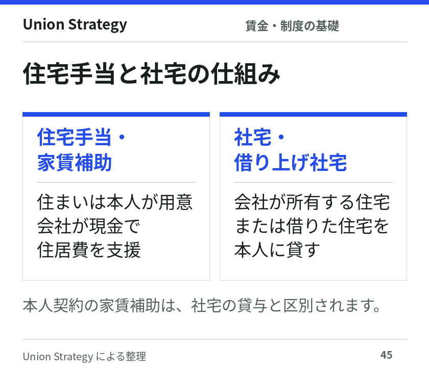 本人が用意した住まいへの現金支援と、会社が所有または借りた住宅を従業員へ貸す社宅の仕組みを比較した図。
