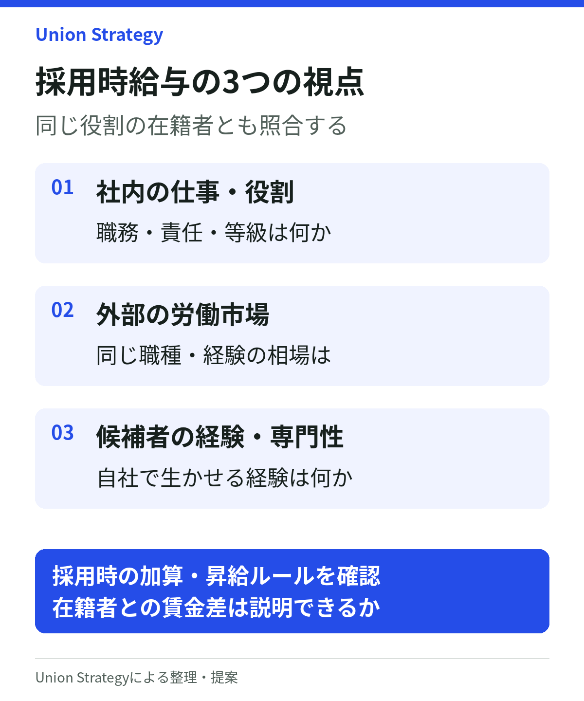 採用時給与を、社内の仕事・役割、外部の労働市場、候補者の経験・専門性から考え、採用時の加算や昇給ルールを同じ役割の在籍者と照合する。Union Strategyによる整理・提案。