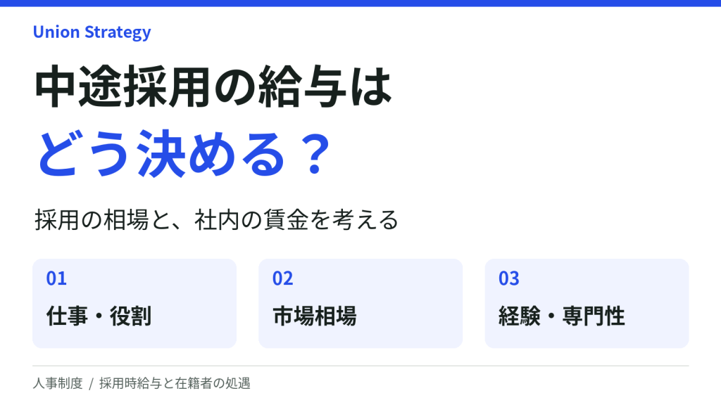 中途採用の給与はどう決める?仕事・役割、市場相場、経験・専門性から採用時給与と在籍者の処遇を考える。