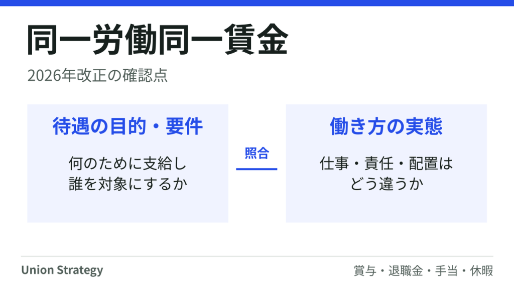 同一労働同一賃金の待遇差を、待遇の目的・要件と仕事・責任・配置などの実態を照らして点検する。